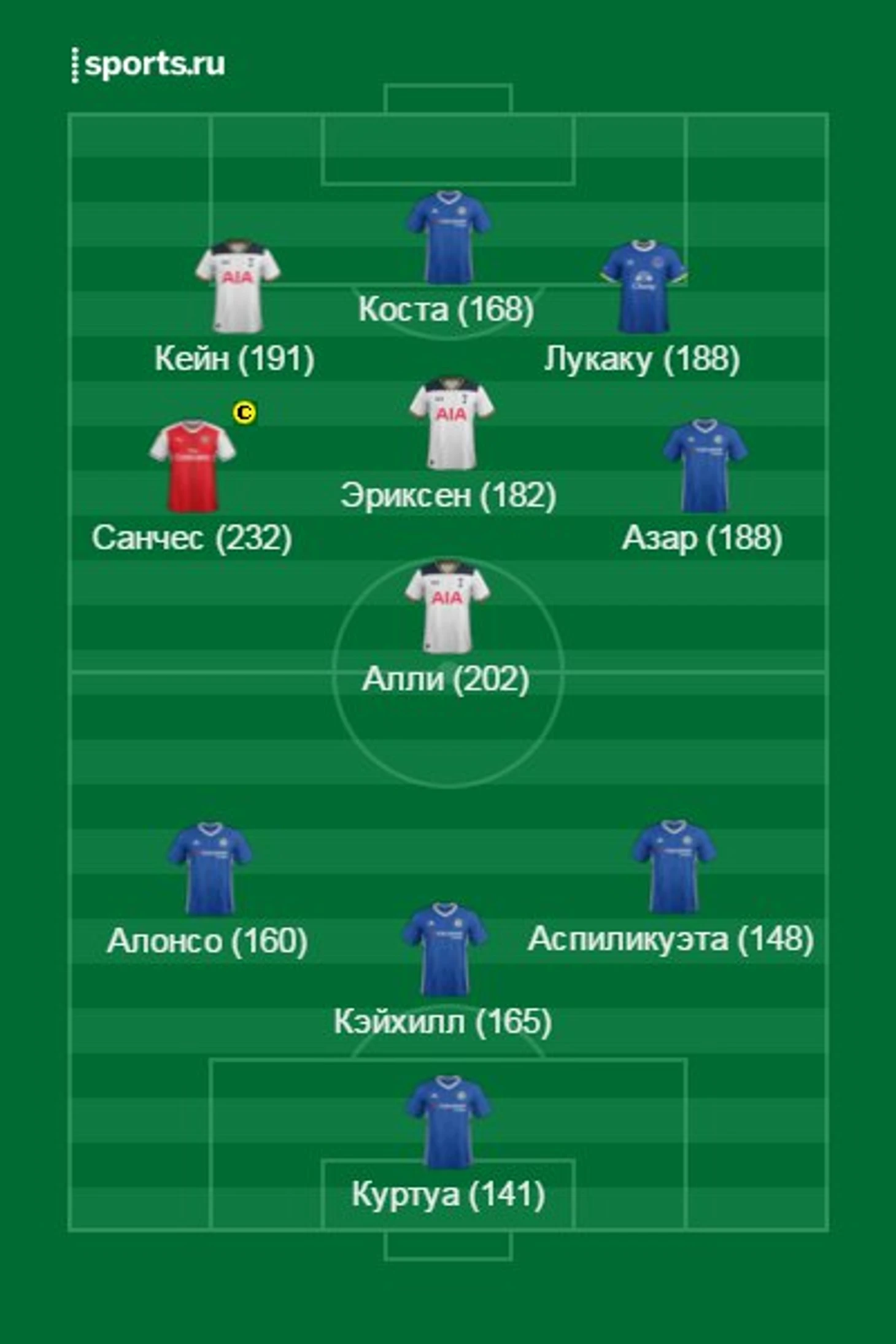 EPL