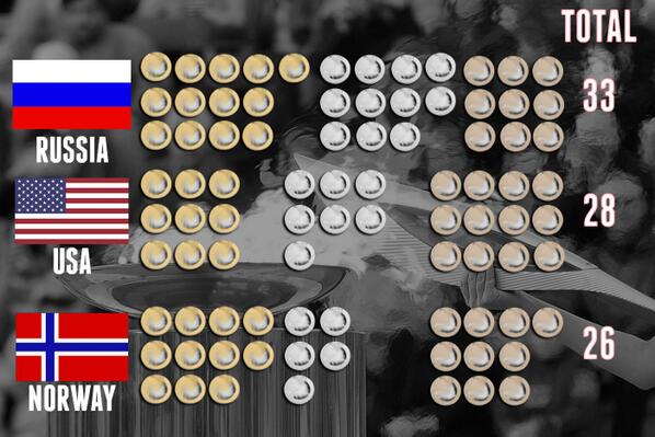 сша