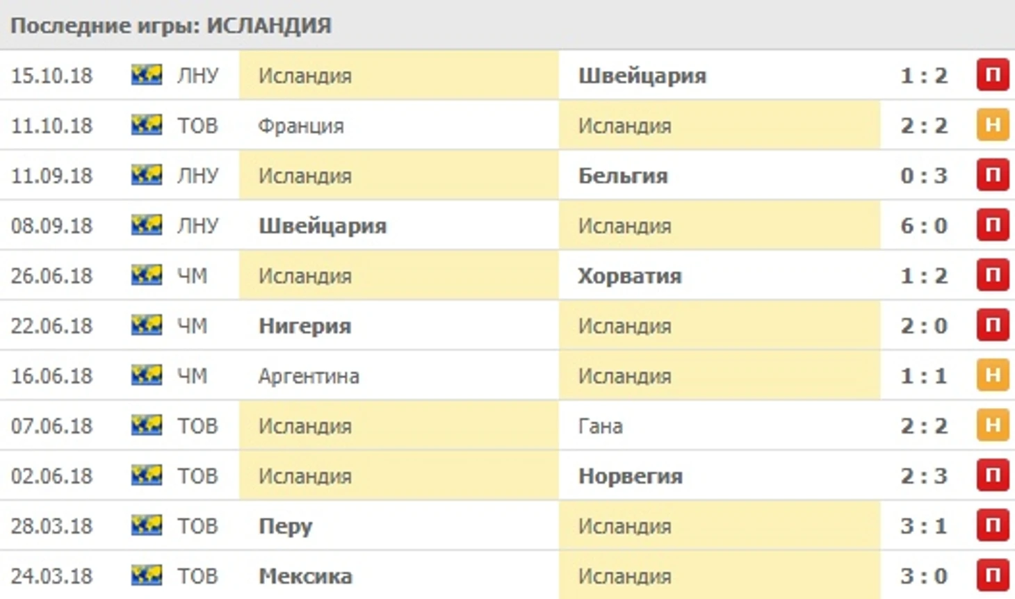 Исл стат