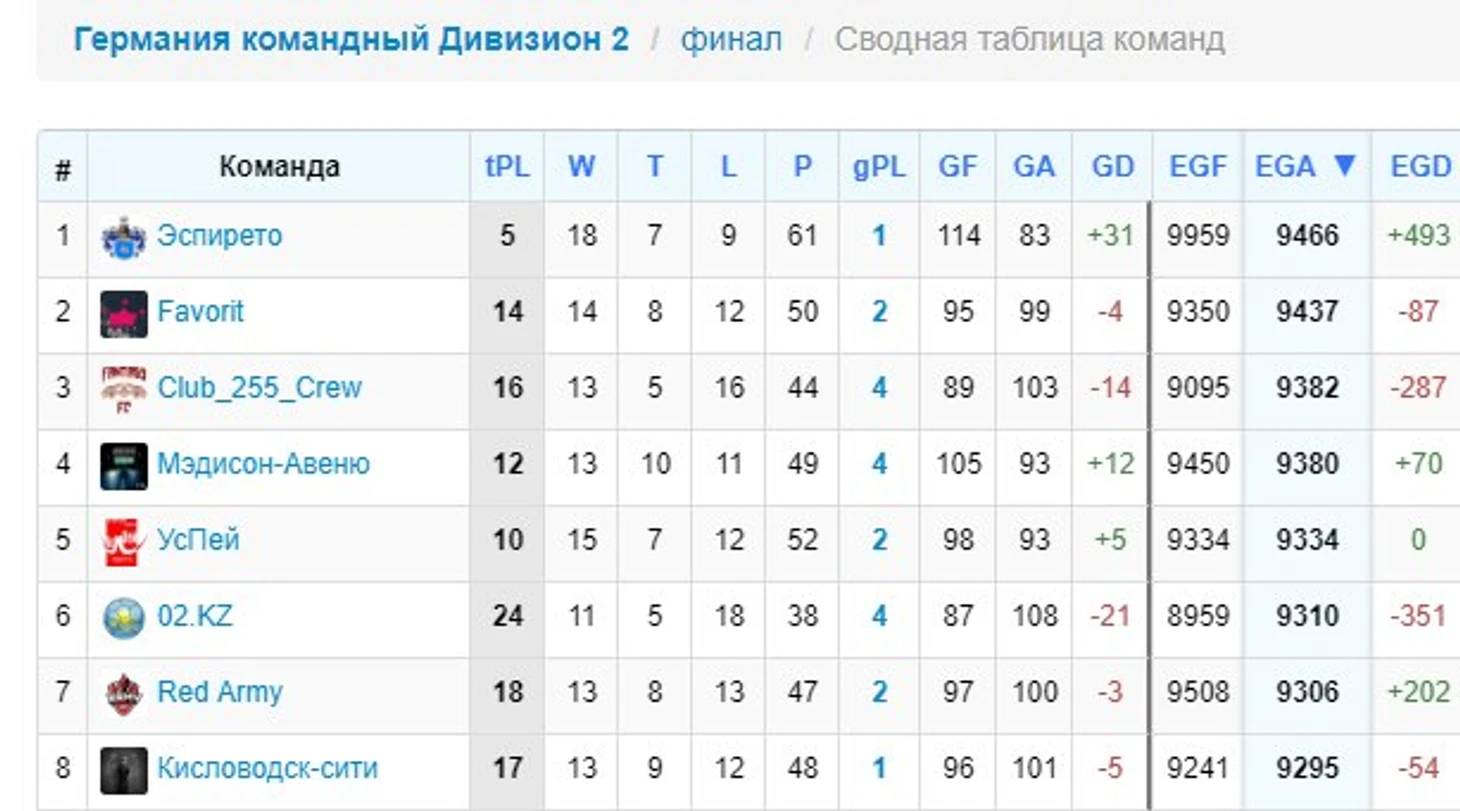 Германия