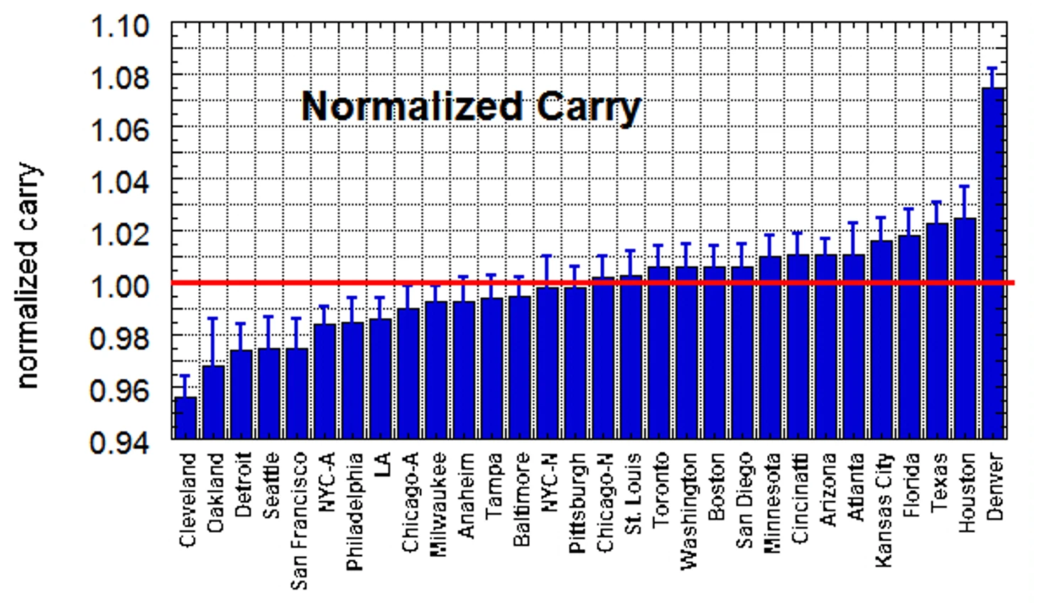 сarry