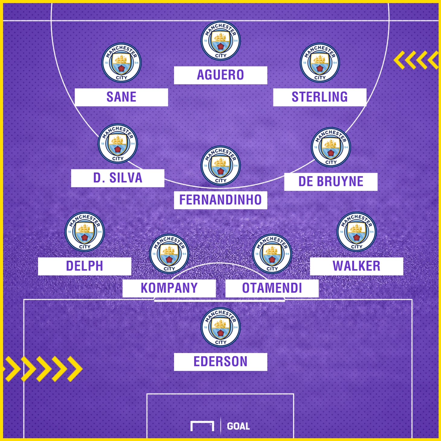 manchester-city-potential-xi_cyc0sqgs4kf