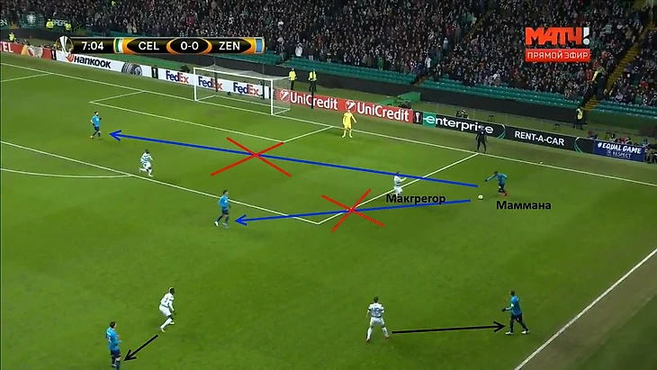 Прессинг «Селтика». У Мамманы нет вариантов для короткой передачи, поскольку все партнеры и зоны перекрыты. Эммануэлю пришлось выносить мяч, однако Макгрегор сумел блокировать, вернул мяч своей команде, в результате чего Нтчам практически поразил ворота Лунёва.