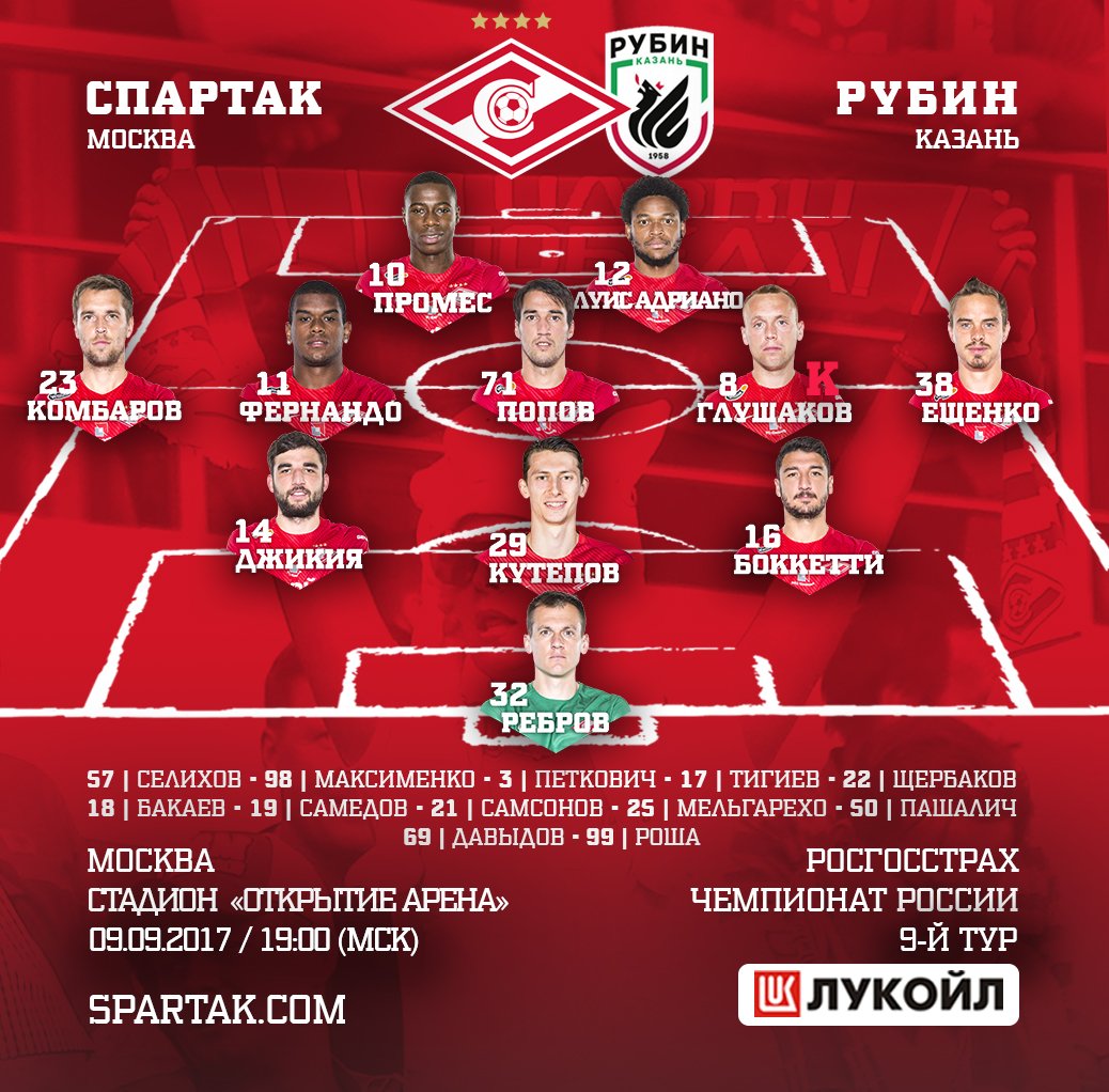 премьер-лига Россия, Спартак