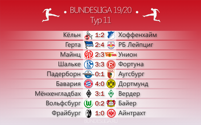 Матч на любой вкус. Обзор 11-го тура Бундеслиги