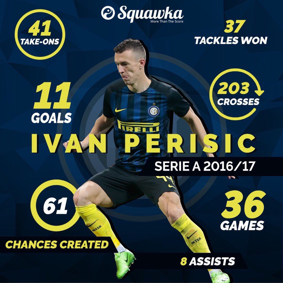 Сезон Ивана Перишича в Серии А