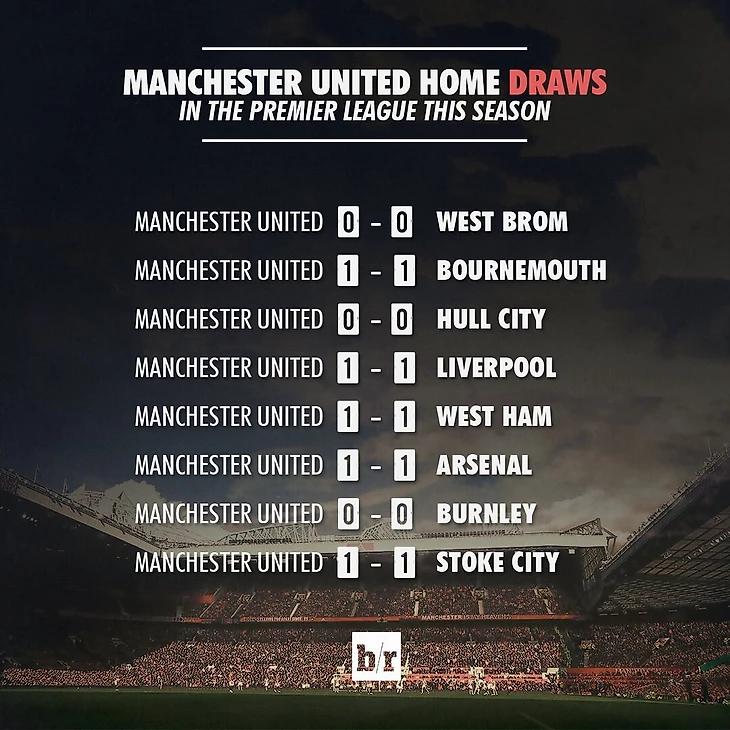 Манчестер Юнайтед