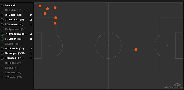 «Атлетико» — «Севилья». Гибридная схема Симеоне поставила в тупик Лопетеги., изображение №14