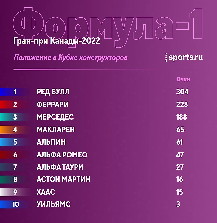 Практикум дата сайнс. Дата сайнс.
