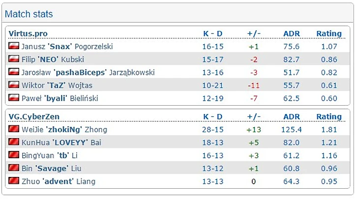 вп-вг.сайберзен