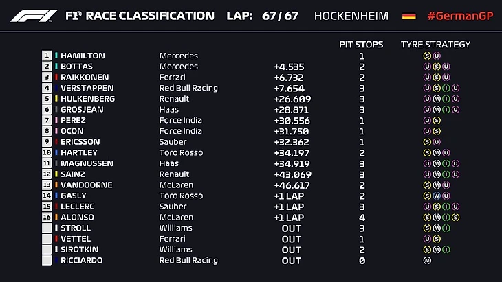 Результаты