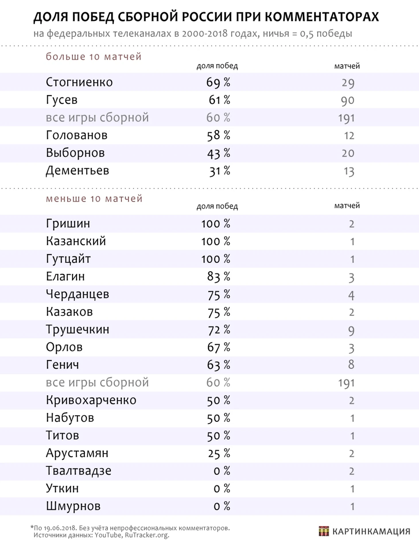 удачные комментаторы сборной России