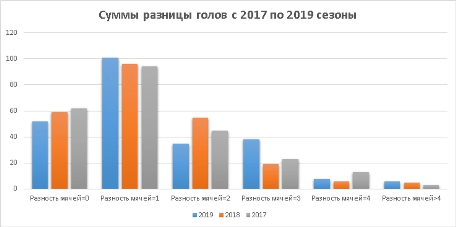 Стоит ли играть в форы на Чемпионат Белоруссии, изображение №2