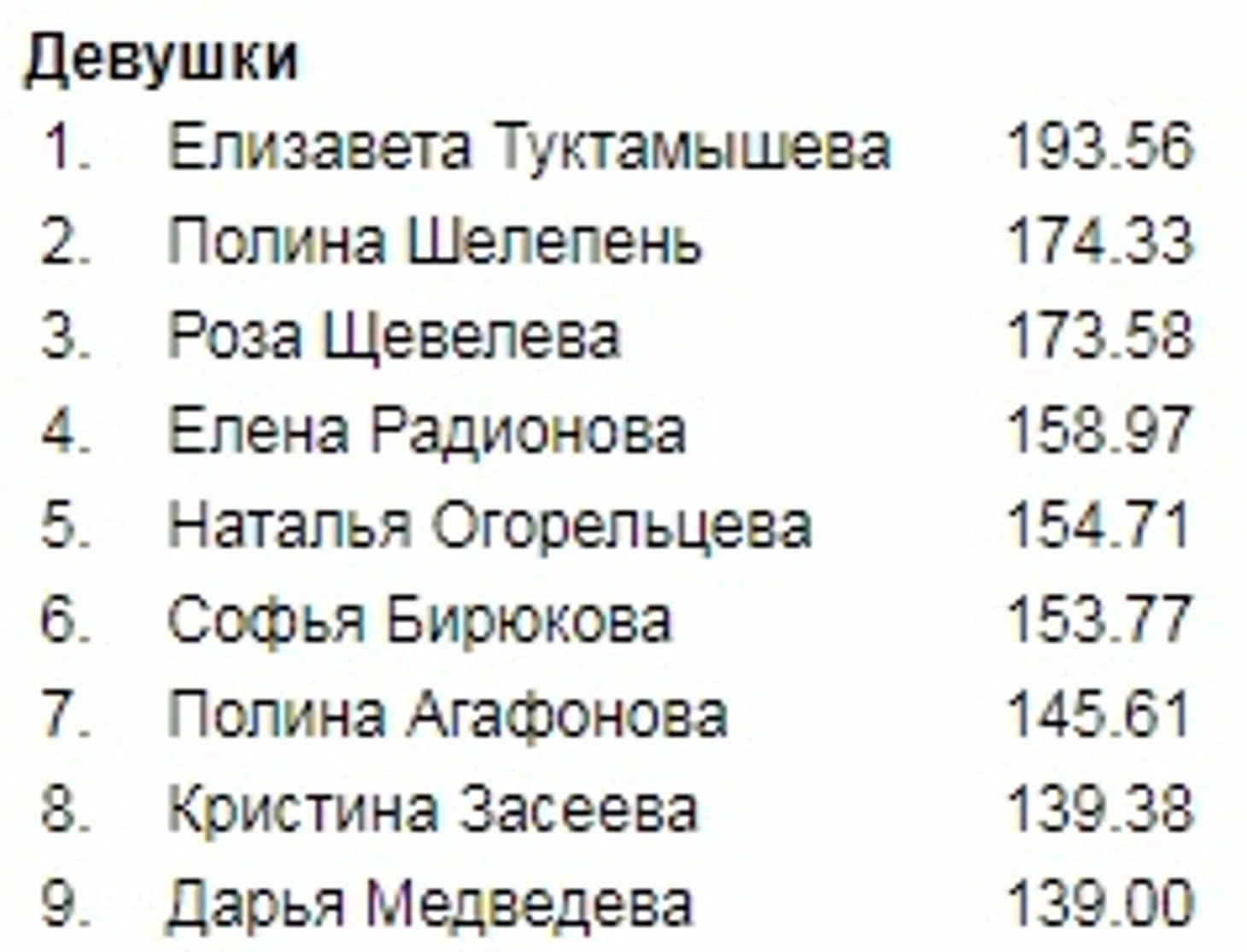 2009-10 ПР2