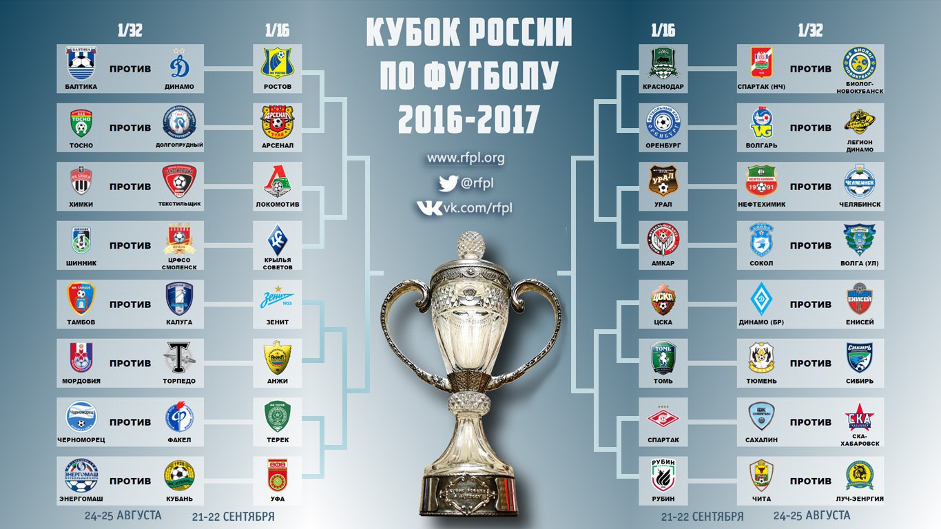 Определилась пара соперников «Зенита» в 1/16 финала Кубка России