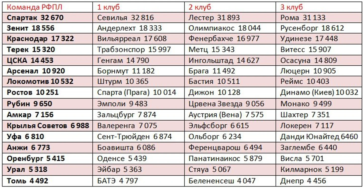 пос