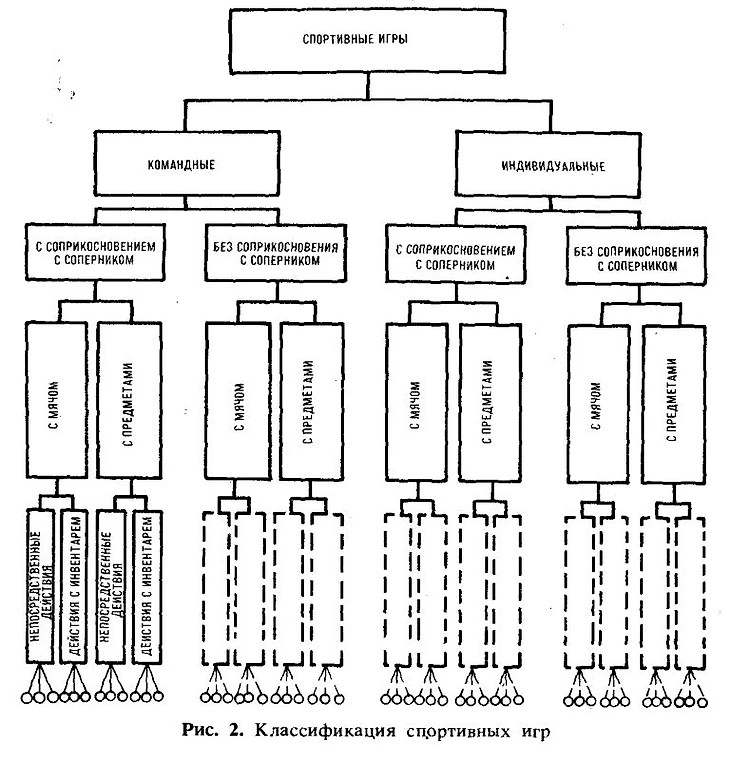 Резвым любителям дискуссий, прежде чем высказаться, стоит подумать о том, что надетая на руку спортсмена перчатка будет взаимодействовать не с лицом оппонента, а с электронными средствами передачи сигнала.