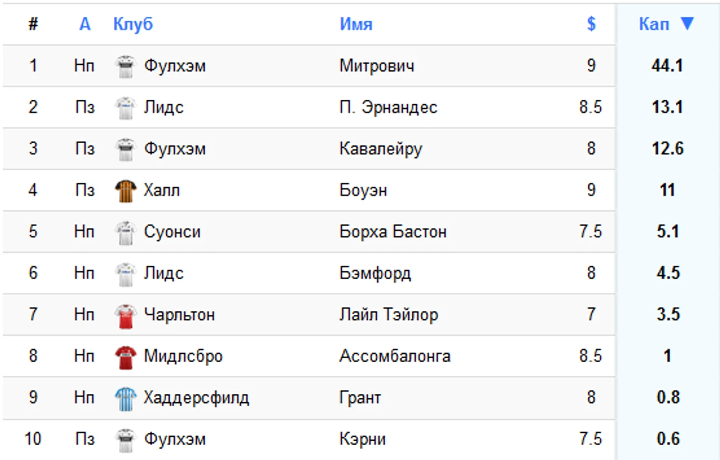 капит