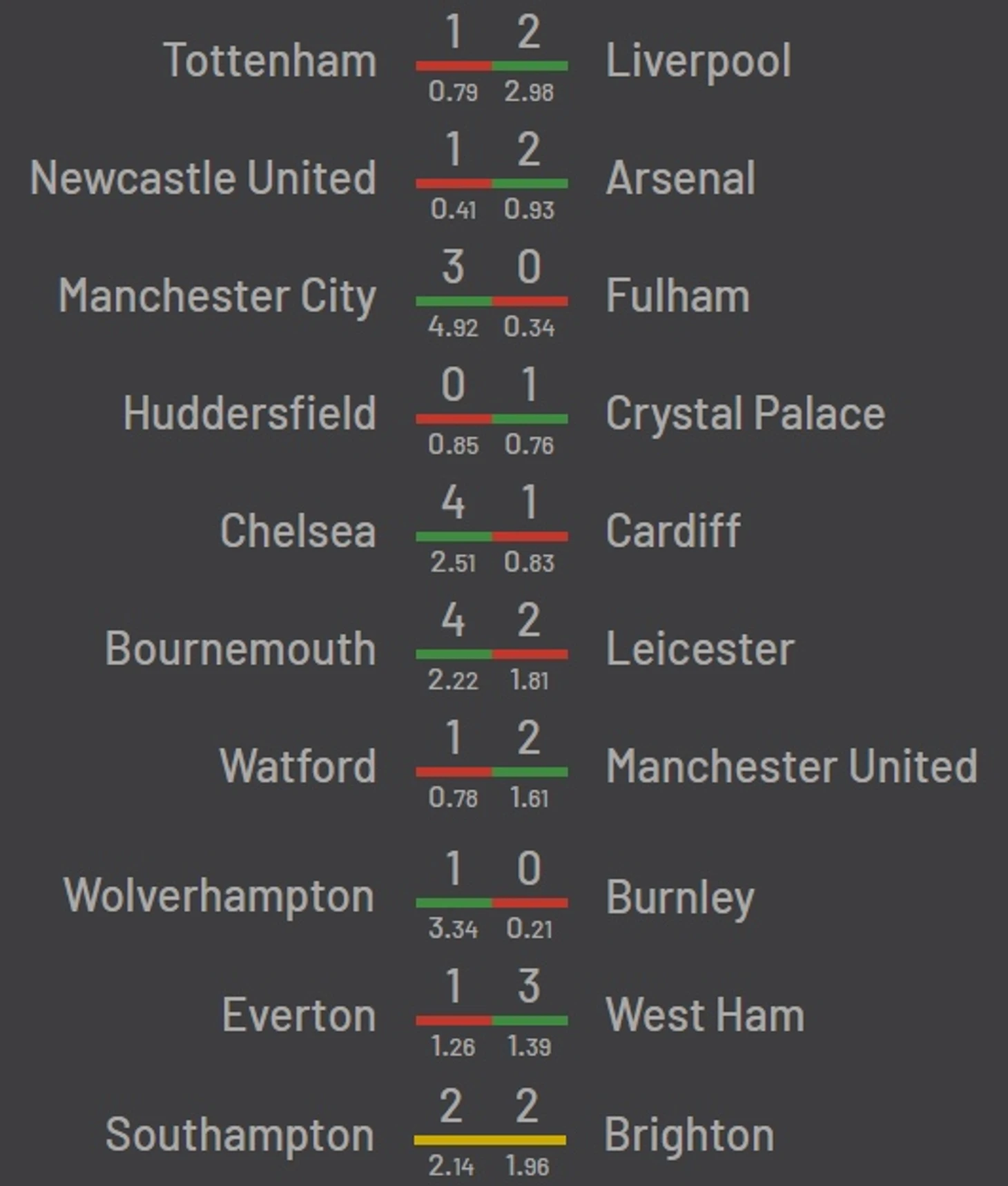 xG