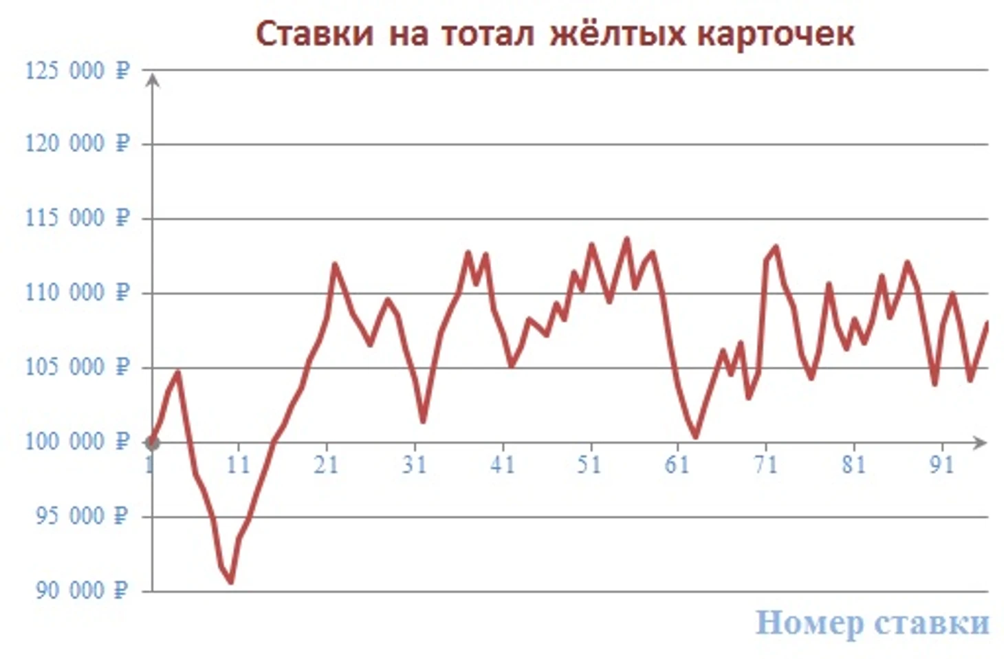 Банк