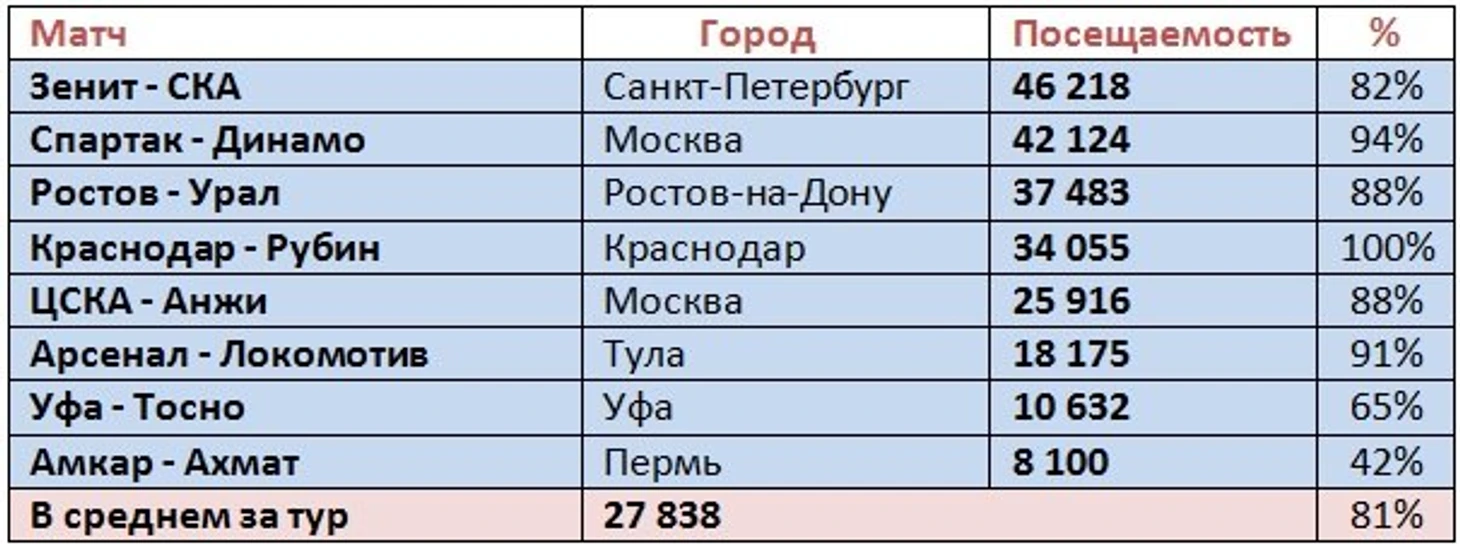 п