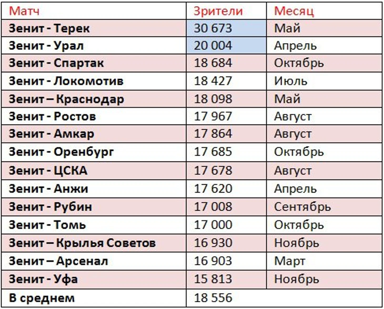 зен
