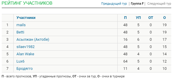 Стата по ОКЗ ЧМ