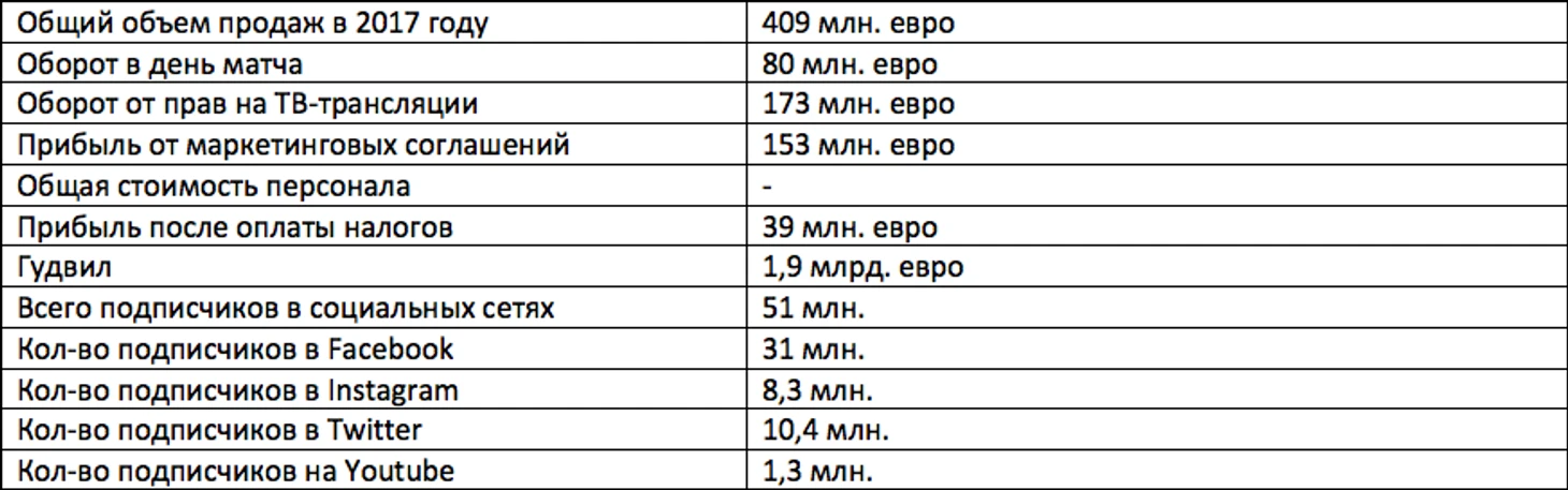 Таблица