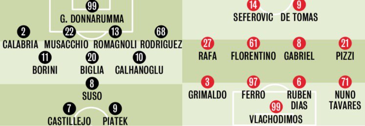 Возможные составы на сегодняшний матч «Милан» - «Бенфика» по мнению La Gazzetta dello Sport
