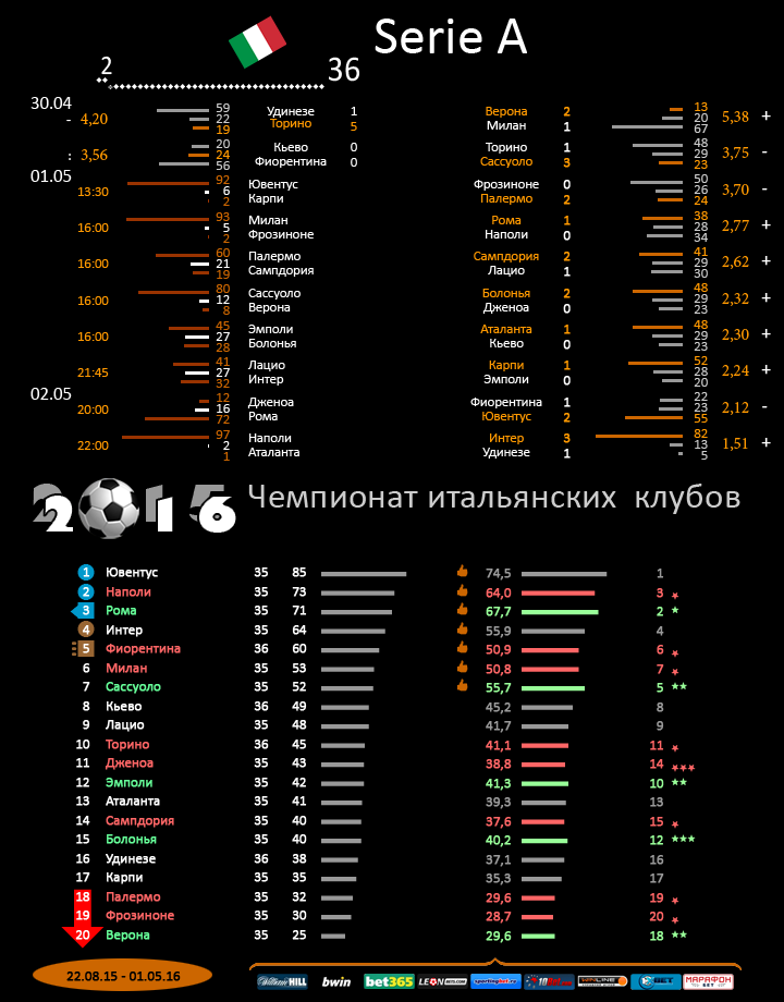 Италия