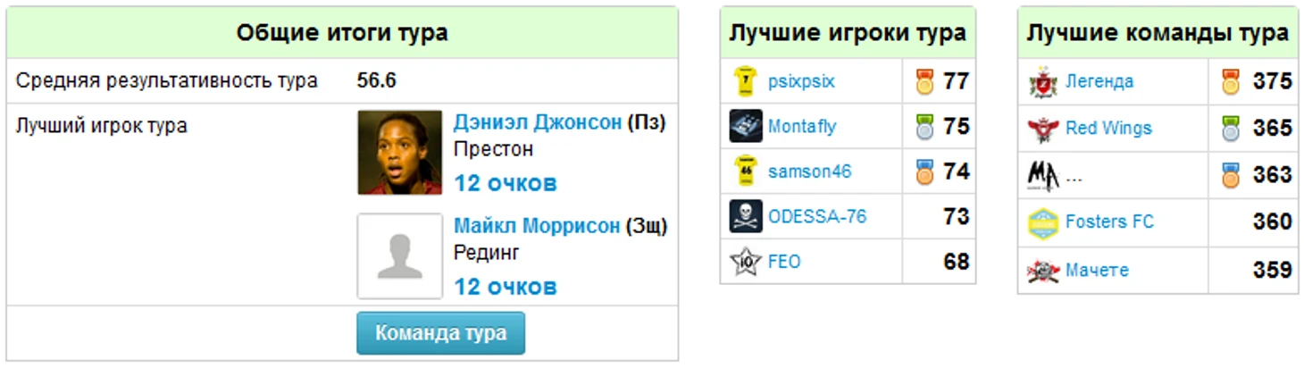 лучшие