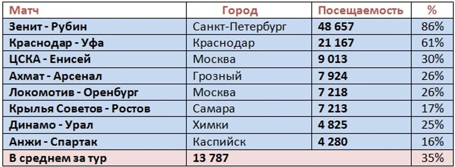 п
