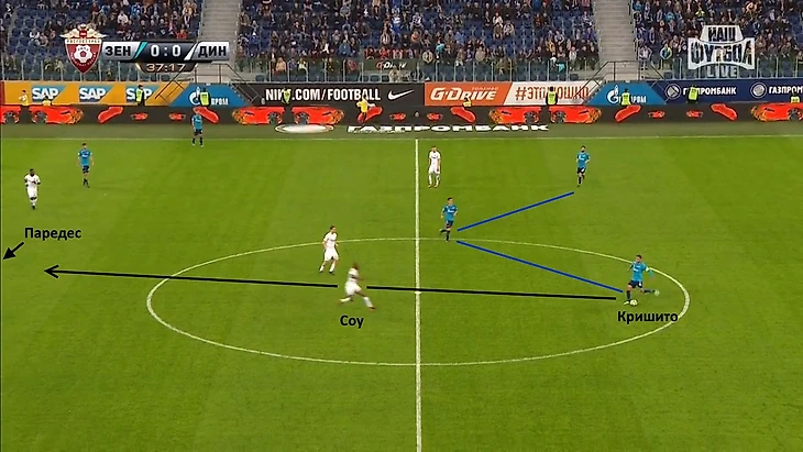 Соу выдвигается вперёд, чтобы оказать дополнительное давление на первую линию атаки «Зенита». Казалось бы, достаточно грубая позиционная ошибка опорника, играющего в двойке, так как его легко можно отрезать передачей.. Это заставляет Миммо поторопиться с решением, и он отдает открывшемуся в центре Паредесу.