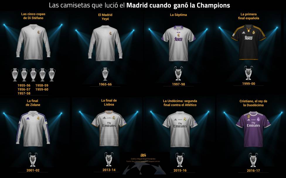 Реал Мадрид, Лига чемпионов УЕФА