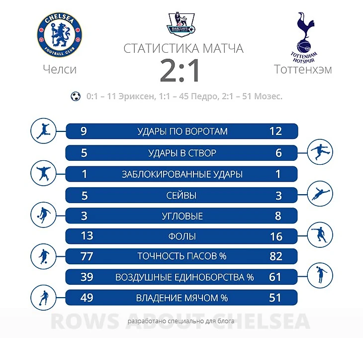 Инфографика