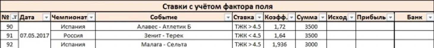 Ставки