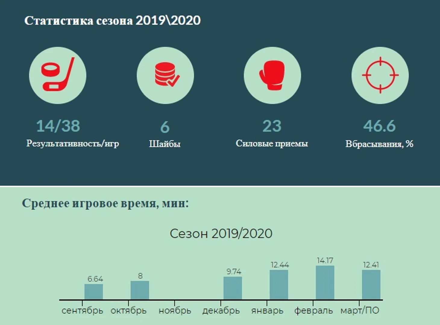 Статистика