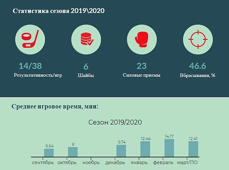 Статистика