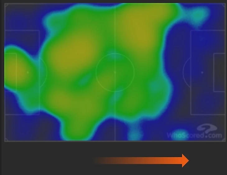 Тепловая карта итальянцев в матче с Испанией