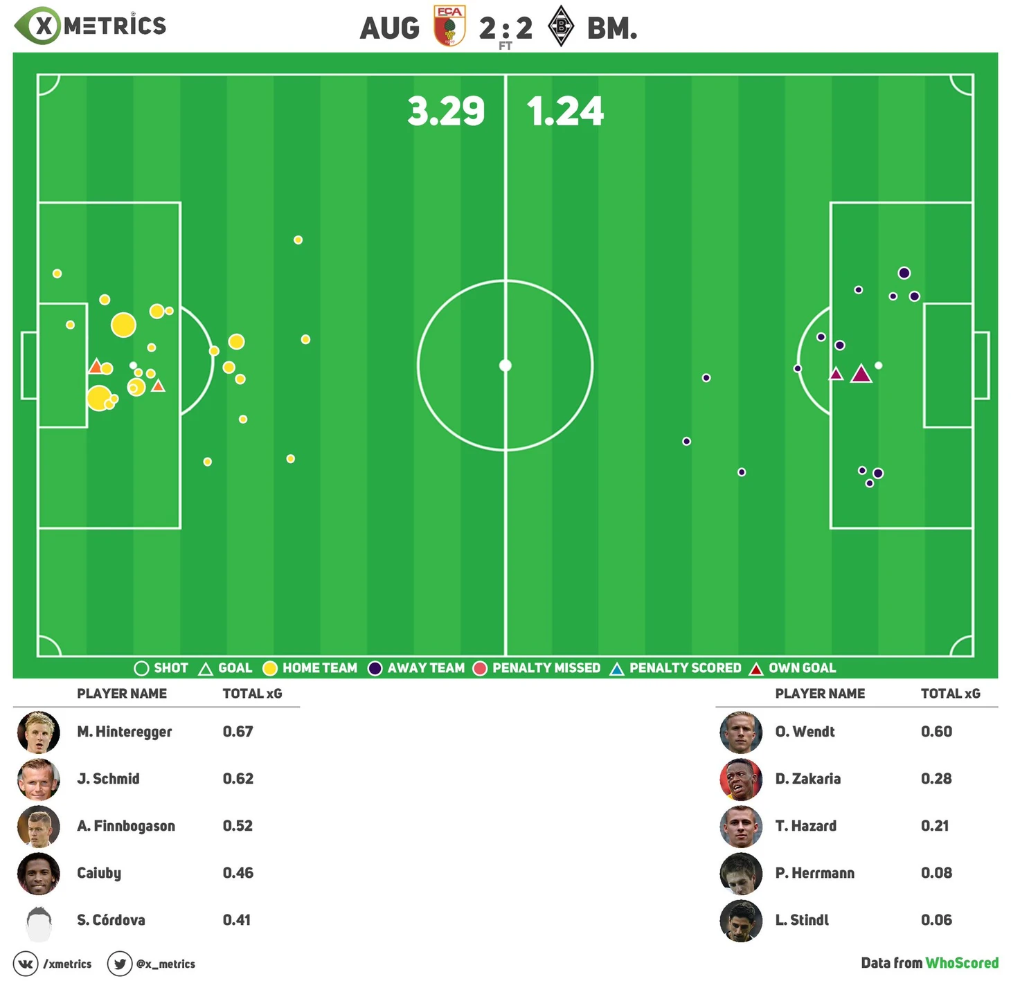 xG 3