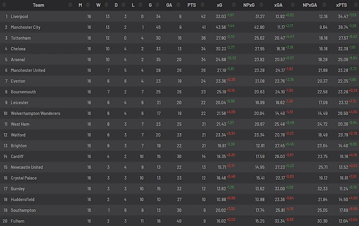 xg table