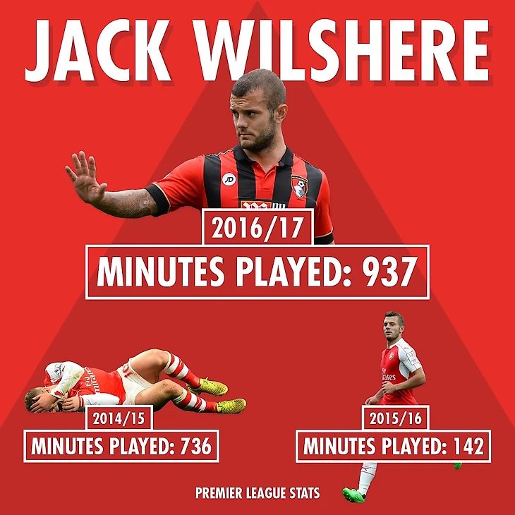 Джек на поле