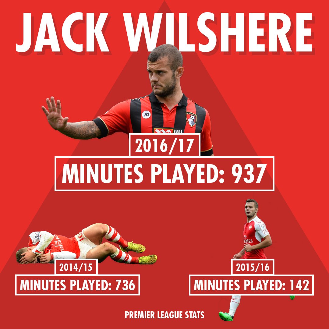 Возвращение к футболу