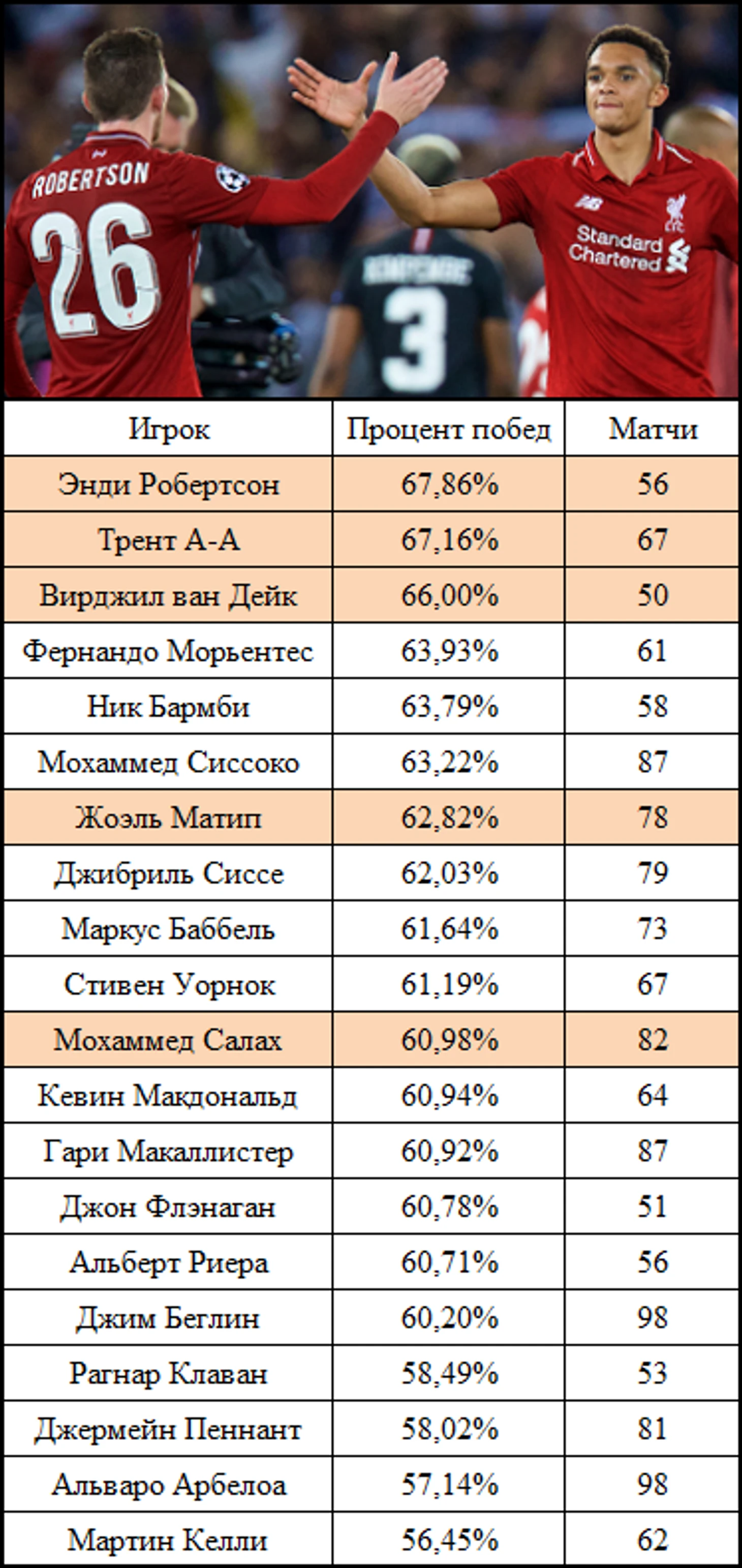 Робертсон