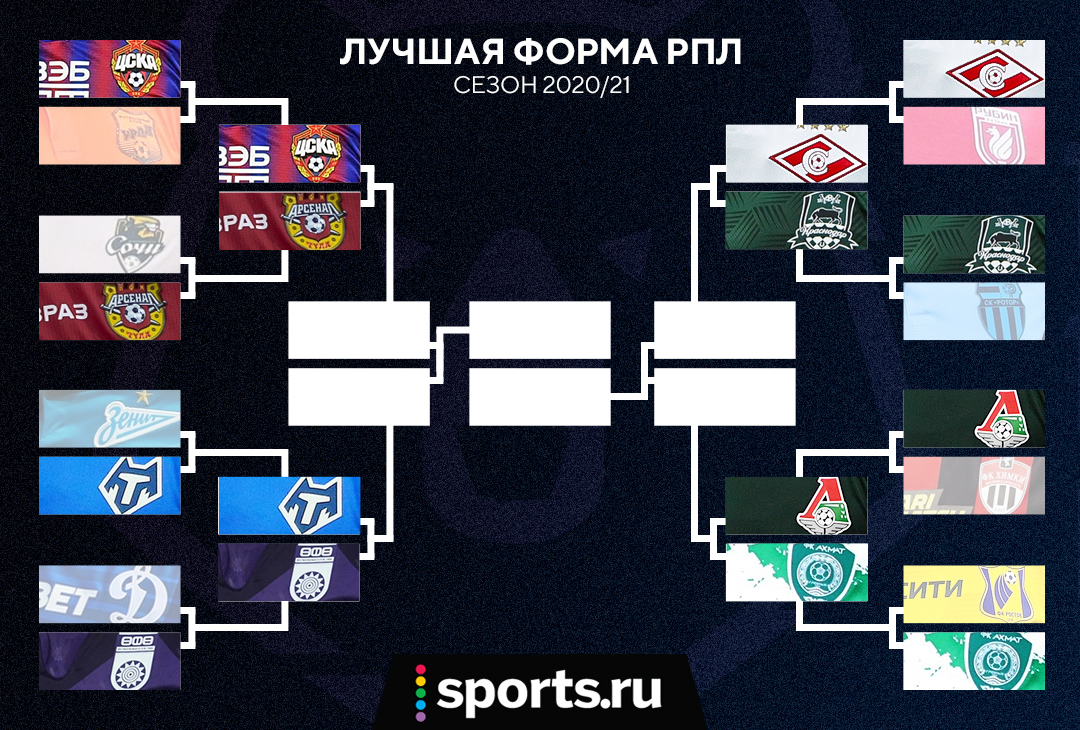Мы запустили конкурс на лучшую форму РПЛ. Уже четвертьфинал – все зависит только от вас