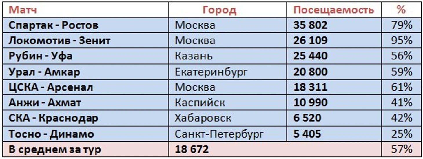 п