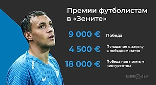 Исследование премиальных в РПЛ: больше всего платят в «Зените», «Ростове» и «Спартаке»