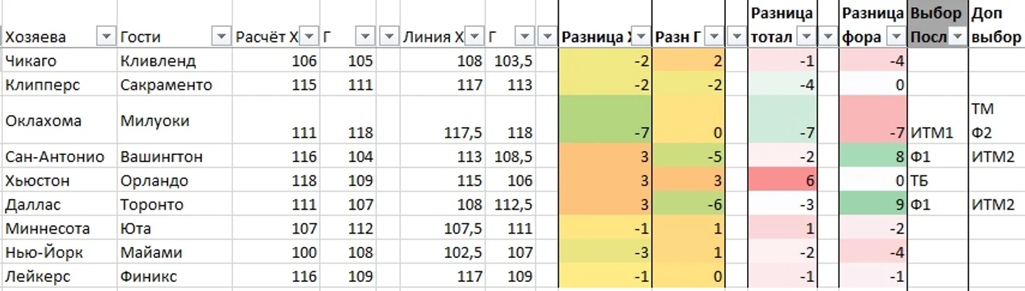 пр