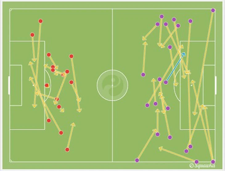 карта ключевых пасов