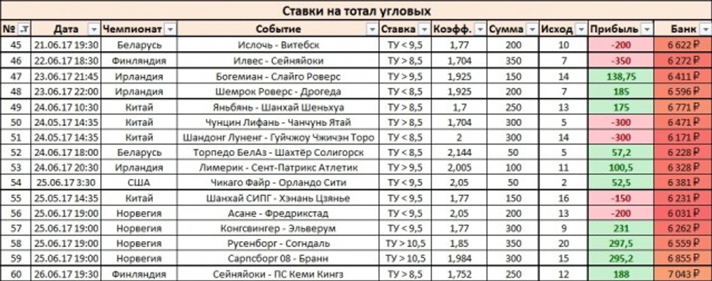 Результаты
